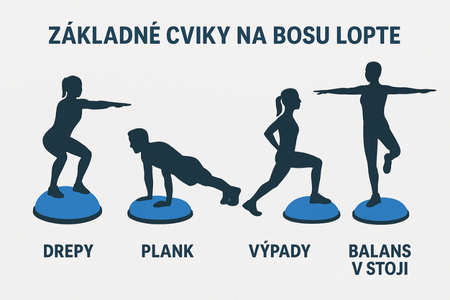 Základné cviky na Bosu lopte – drep, plank, výpad